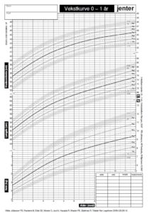 vekstkurve jenter