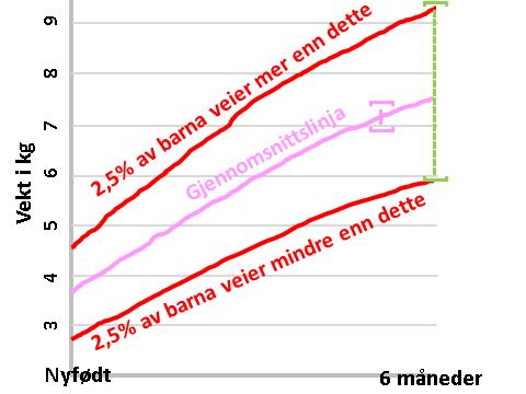 vekstkurver-jenter-0-til-6-mnd